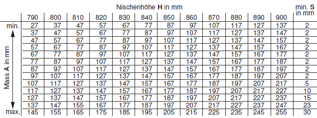 Tabelle A - Unterbau Standard