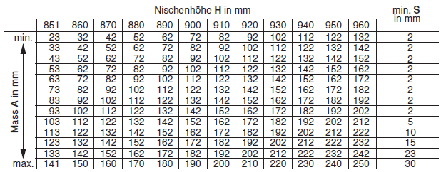 Tabelle B - Unterbau Grossraum